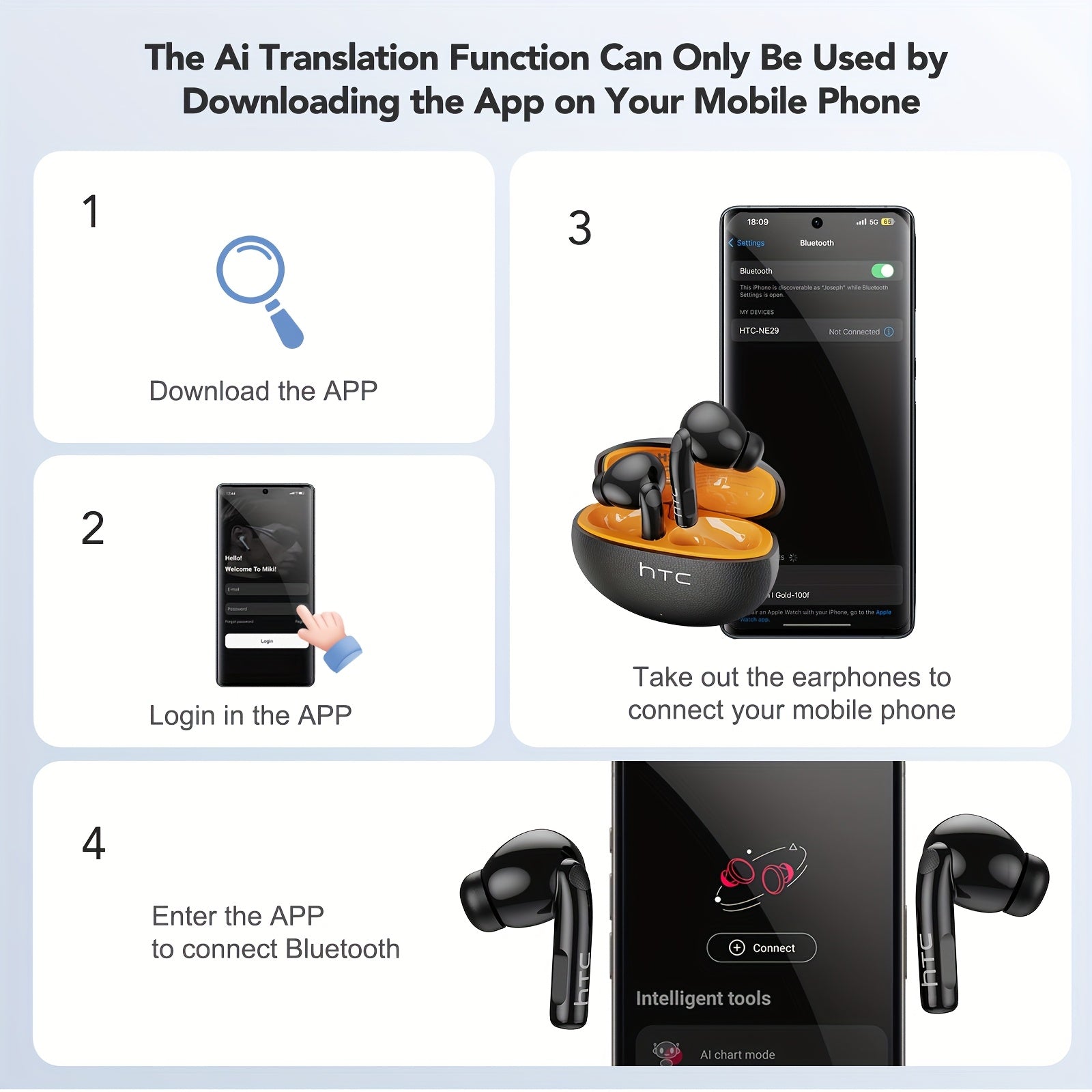 HTC NE29 TWS Wireless Translation Earbuds, Face-to-Face Multi-Language Translation, ANC Noise Cancellation